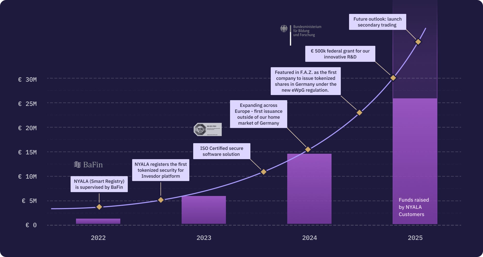 Website-Traction-Graph-EN 2